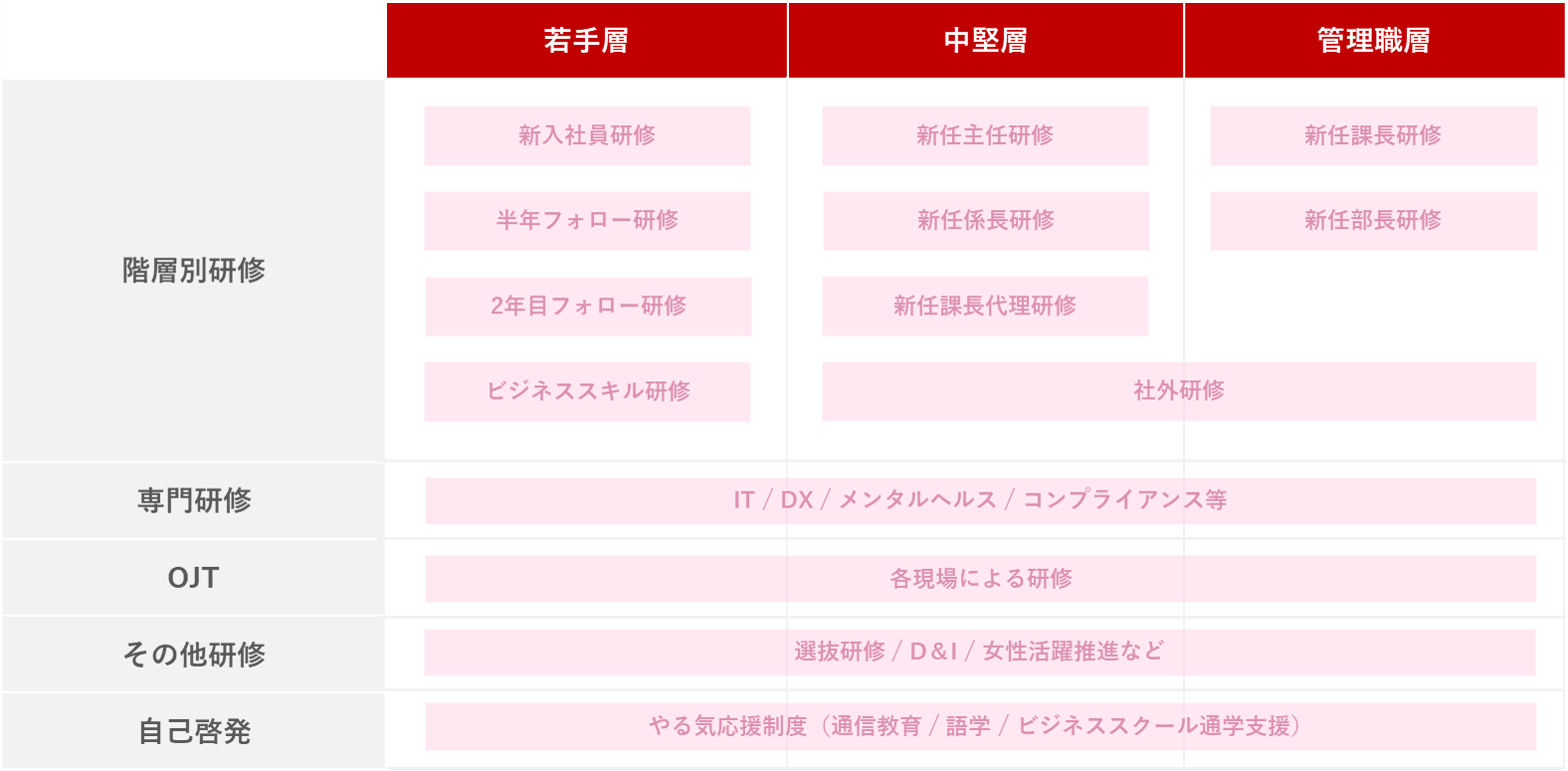 教育制度の図