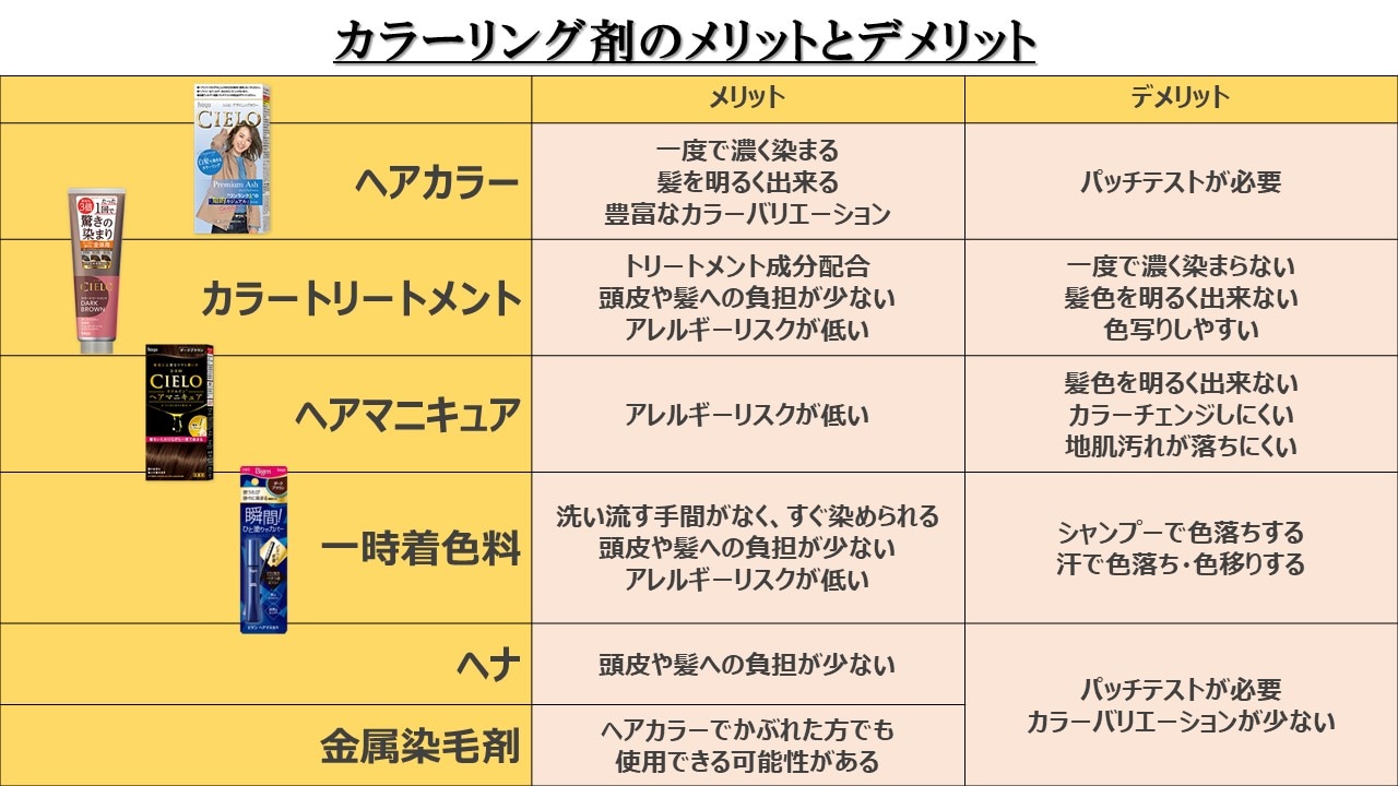 カラートリートメント 比較 アレルギー